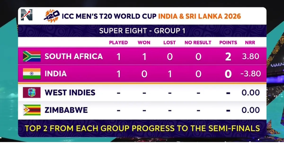 India vs South Africa