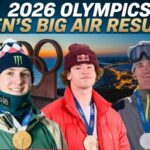 2026 Winter Olympics Results