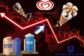 Kwality Wall’s Share Price