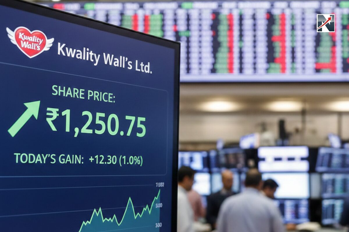 Kwality Wall’s Share Price